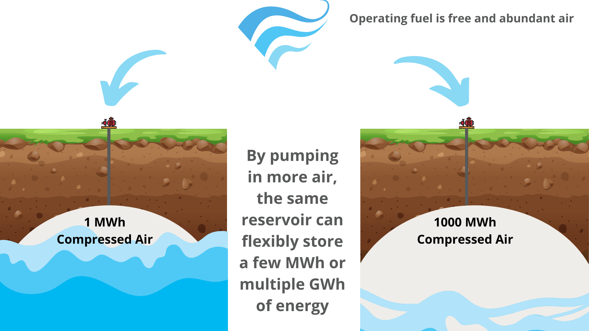 Compressed Air Energy Storage Diagram